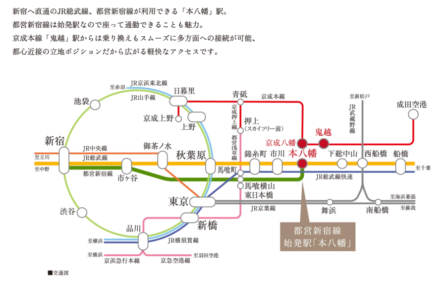 トヨタホーム市川本八幡