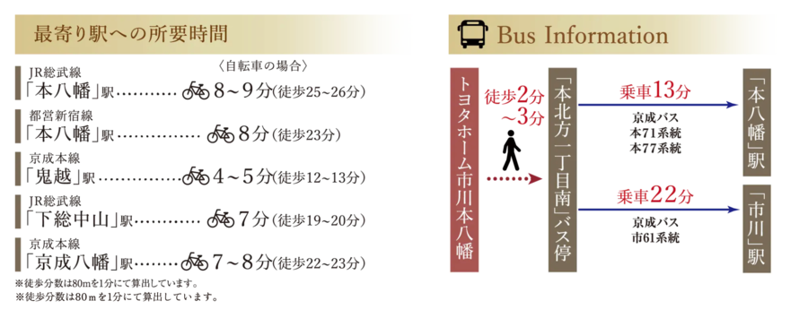 トヨタホーム市川本八幡